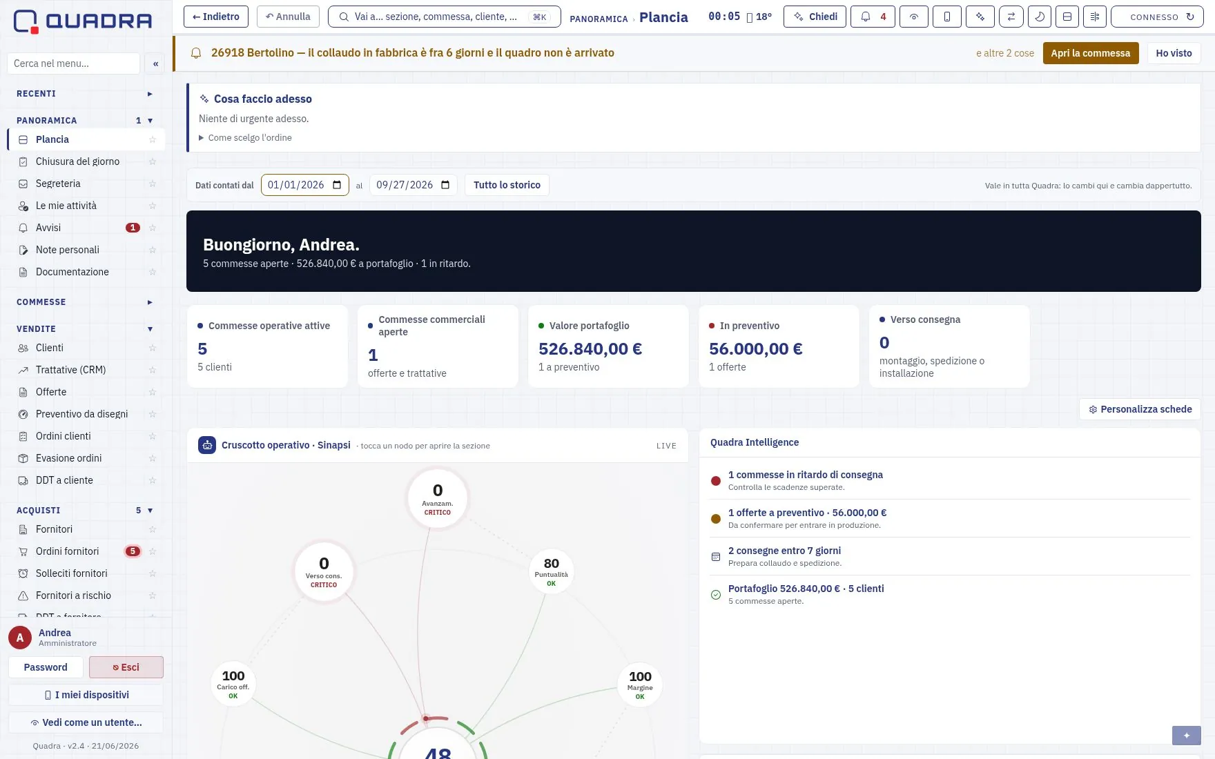 The Quadra Dashboard: active jobs, order backlog value, operations gauge and deadlines